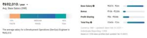 DevOps Engineer Salary in India