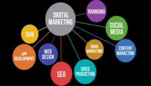 What is Digital Marketing
