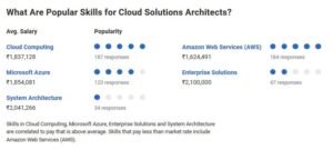 What Are Popular Skills for Cloud Architect