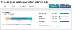Average Cloud Architect Salary in India
