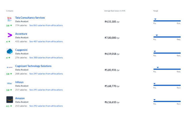 data analytics course in india