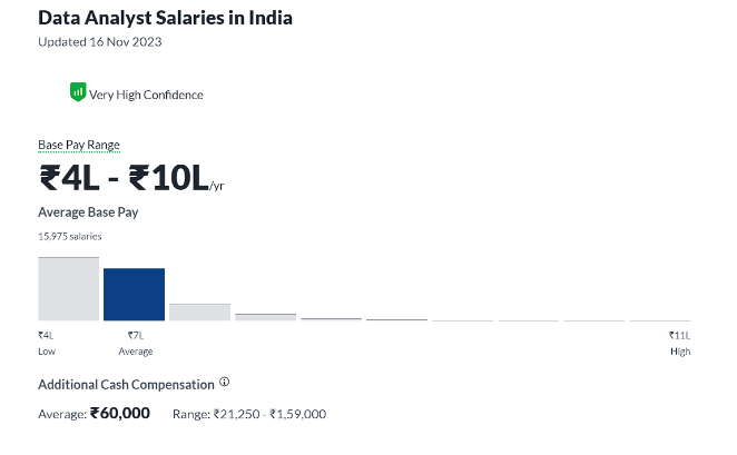 data analytic course