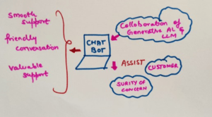 chatbot and customer support